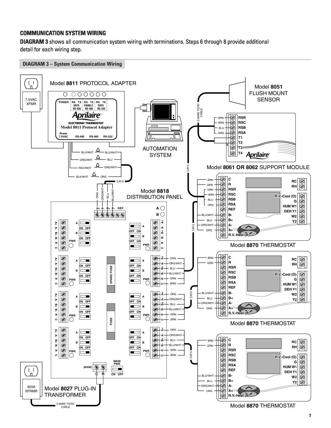 Echo 8870 DIAGRAM 3 - System Communication Wiring, Model 8811 PROTOCOL ADAPTER, Automation, Distribution Panel 