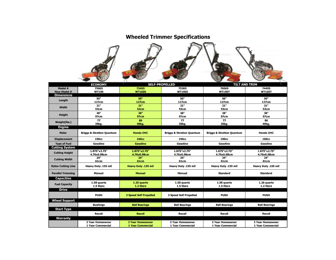 Echo Bear Cat 76065, 75065, 74455, 73455, 75365 warranty Wheeled Trimmer Specifications, Economy SELF-PROPELLED Tilt and Trim 