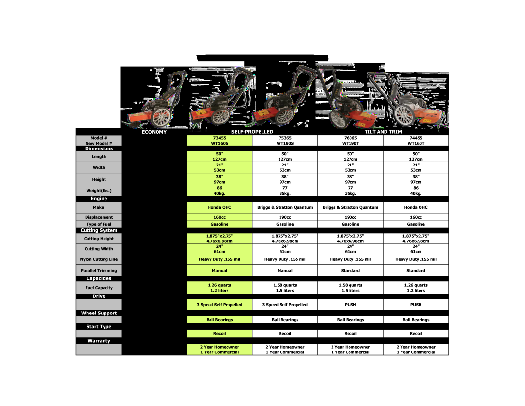 Echo Bear Cat 76065, 75065, 74455, 73455, 75365 warranty Wheeled Trimmer Specifications 