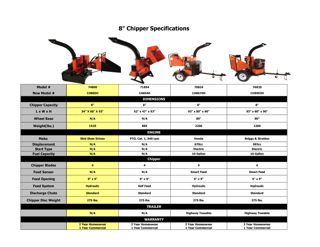 Echo Bear Cat 76824, 76835, 71854 specifications Chipper Specifications, Dimensions, Engine, Trailer, Warranty 