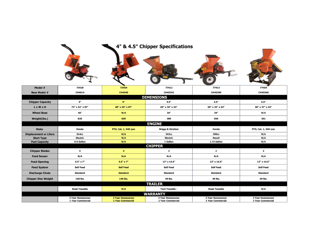 Echo Bear Cat CH45540, CH45342, 77454, 77413, 77412, CH45390 warranty Chipper Specifications 