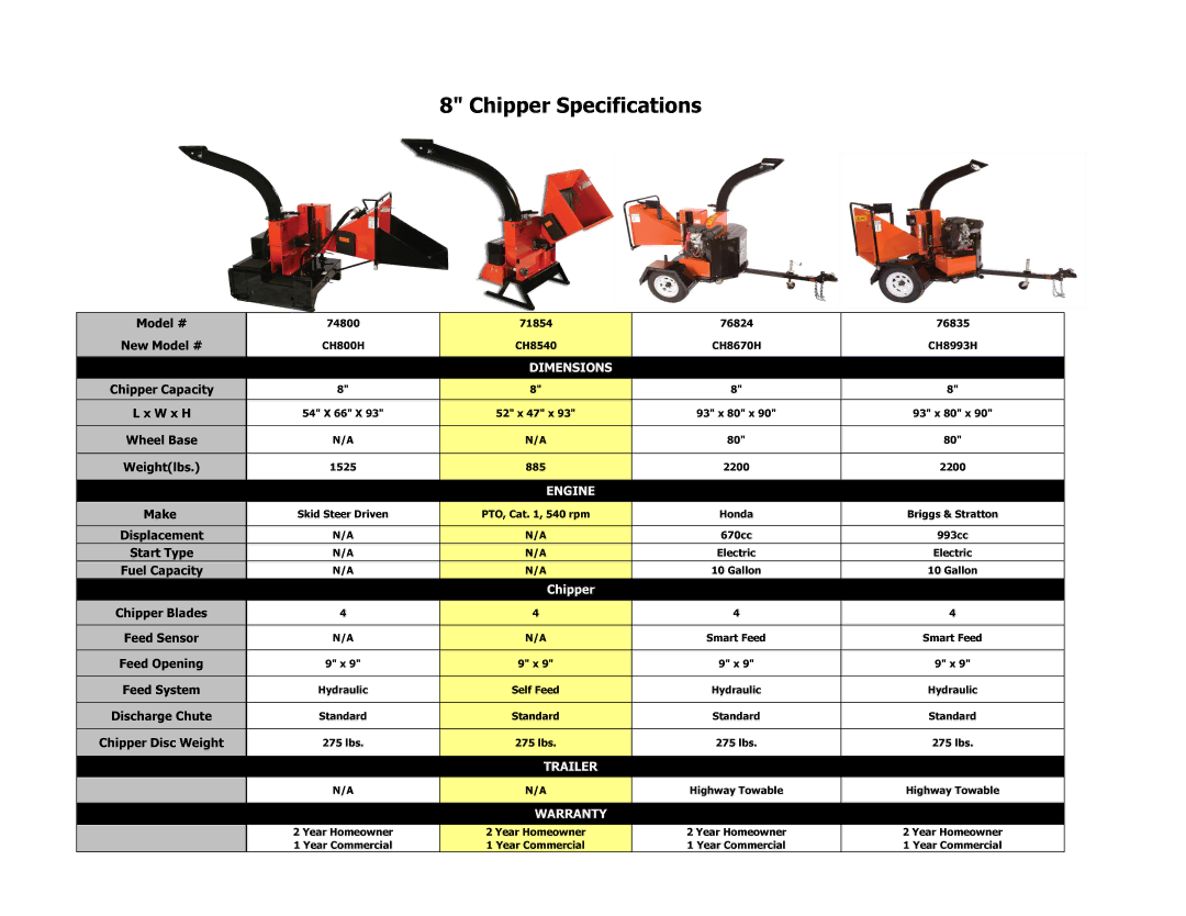 Echo Bear Cat CH8540 specifications Chipper Specifications, Dimensions, Engine, Trailer, Warranty 