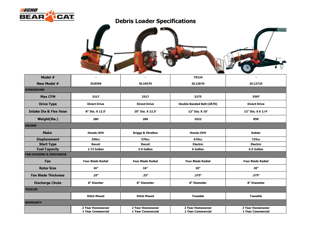 Echo Bear Cat DL12670, DL8390, 75124, DL12725, DL10570 specifications Debris Loader Specifications 