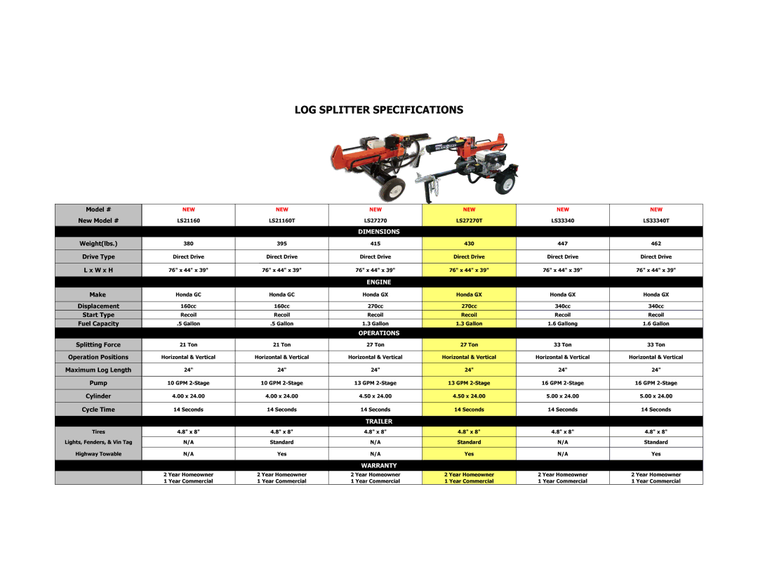 Echo Bear Cat LS27270T, LS21160T, LS33340T specifications LOG Splitter Specifications 