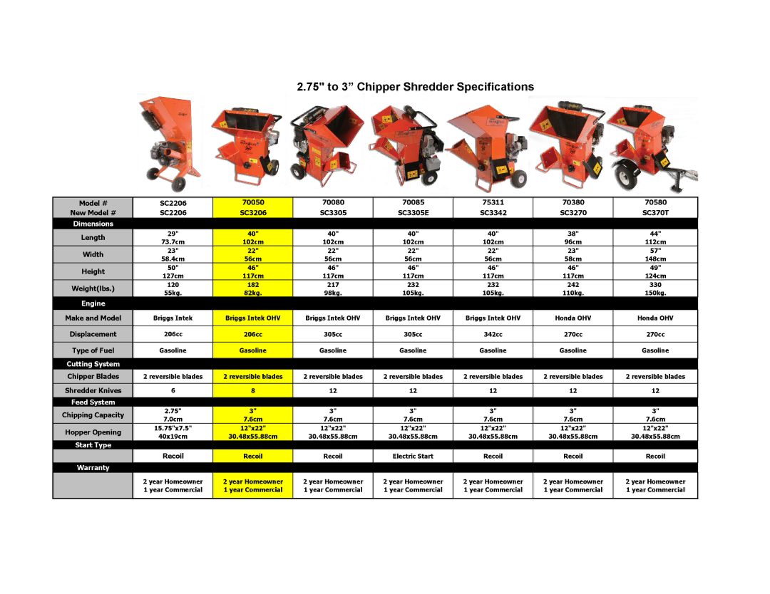 Echo Bear Cat SC2206, SC3305E, SC370T, 70085, SC3342, 70050, 75311, 70080 warranty 75 to 3 Chipper Shredder Specifications 