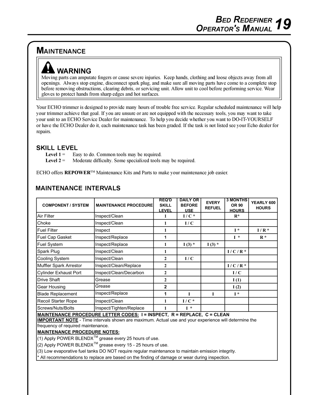 Echo BRD-280 manual Skill level, Maintenance intervals 