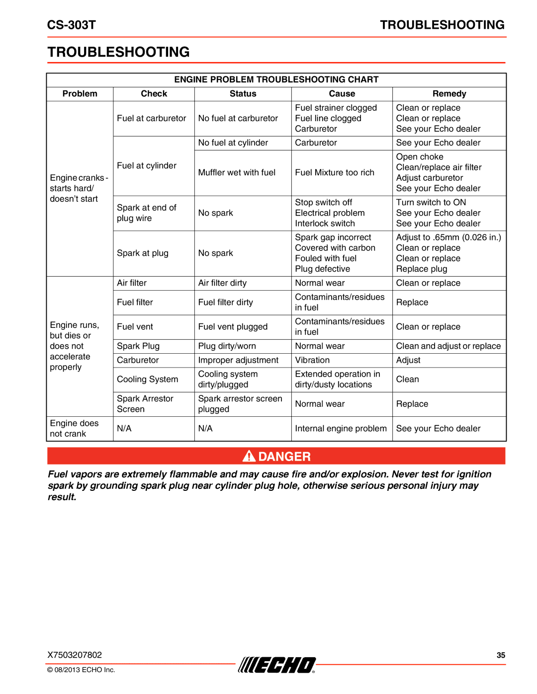 Echo CS-303T instruction manual Engine Problem Troubleshooting Chart 