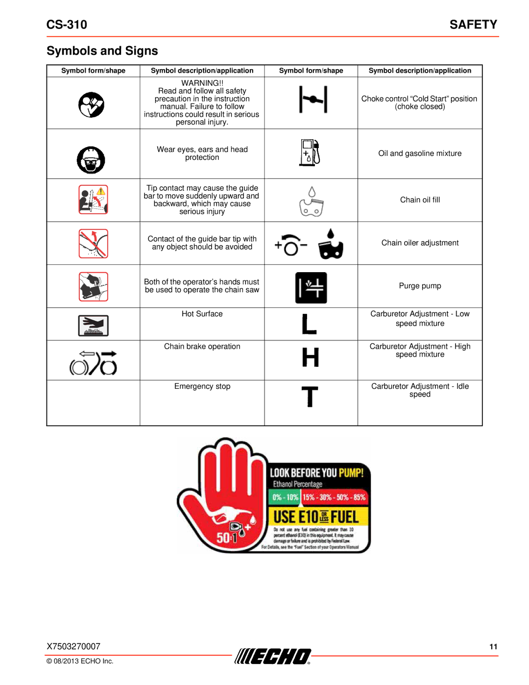 Echo CS-310 instruction manual Symbols and Signs, Hot Surface 