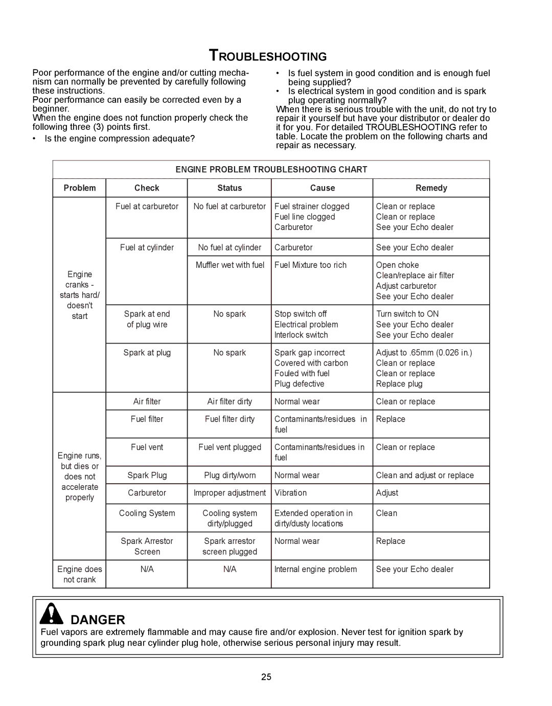 Echo CS-360T, CS-330T instruction manual Engine Problem Troubleshooting Chart 