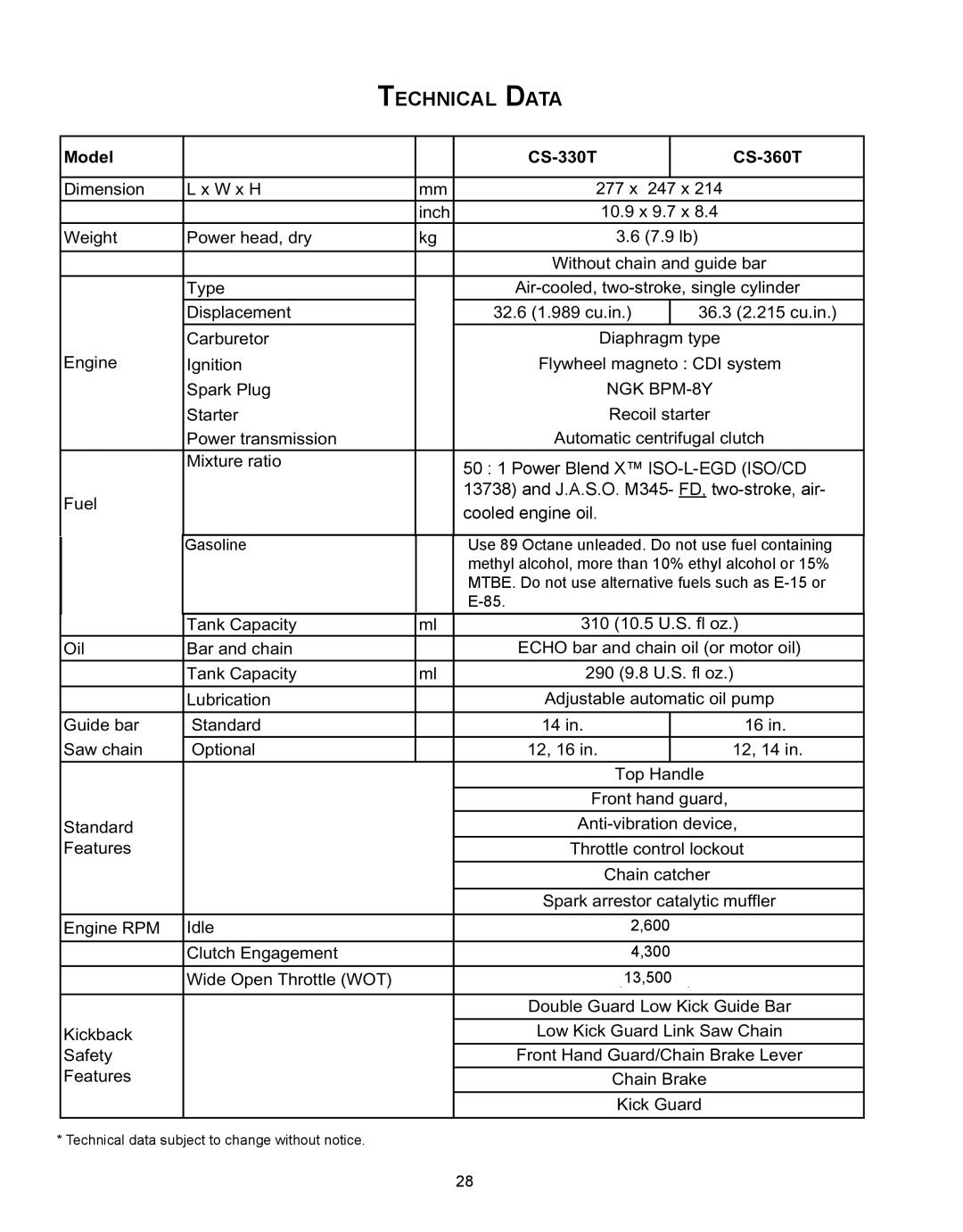 Echo instruction manual Technical Data, Model CS-330T CS-360T 