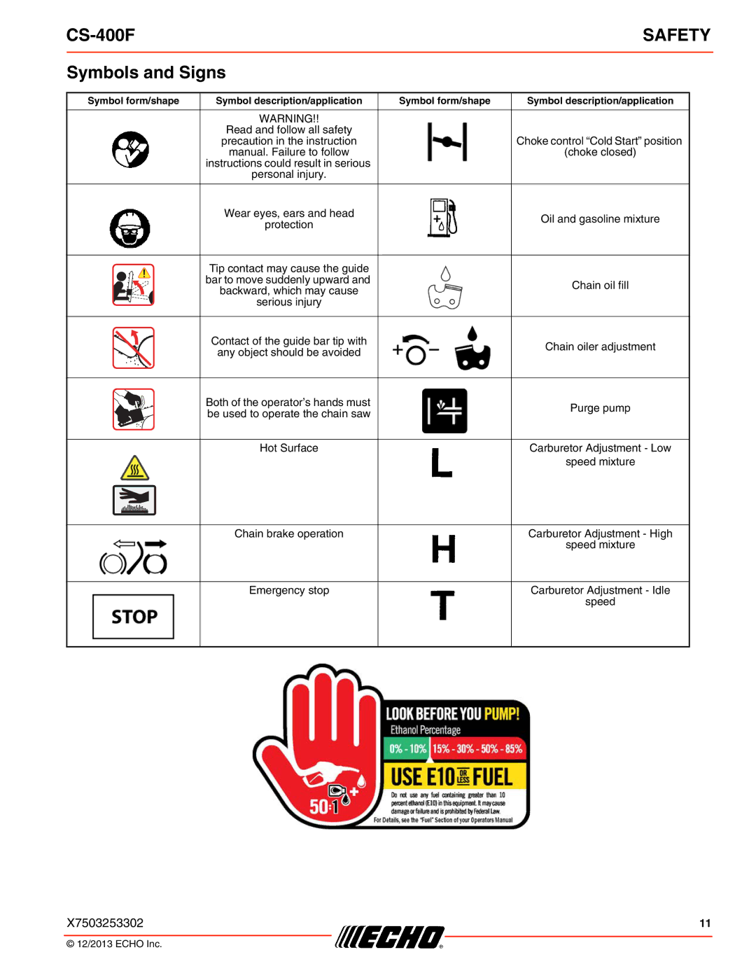 Echo CS-400F instruction manual Symbols and Signs, Hot Surface 