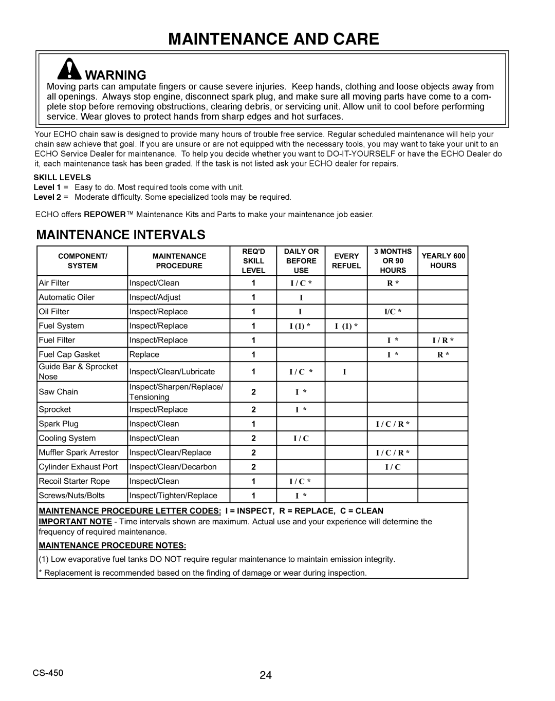 Echo 2CS-450 instruction manual Maintenance and Care, Maintenance Intervals 