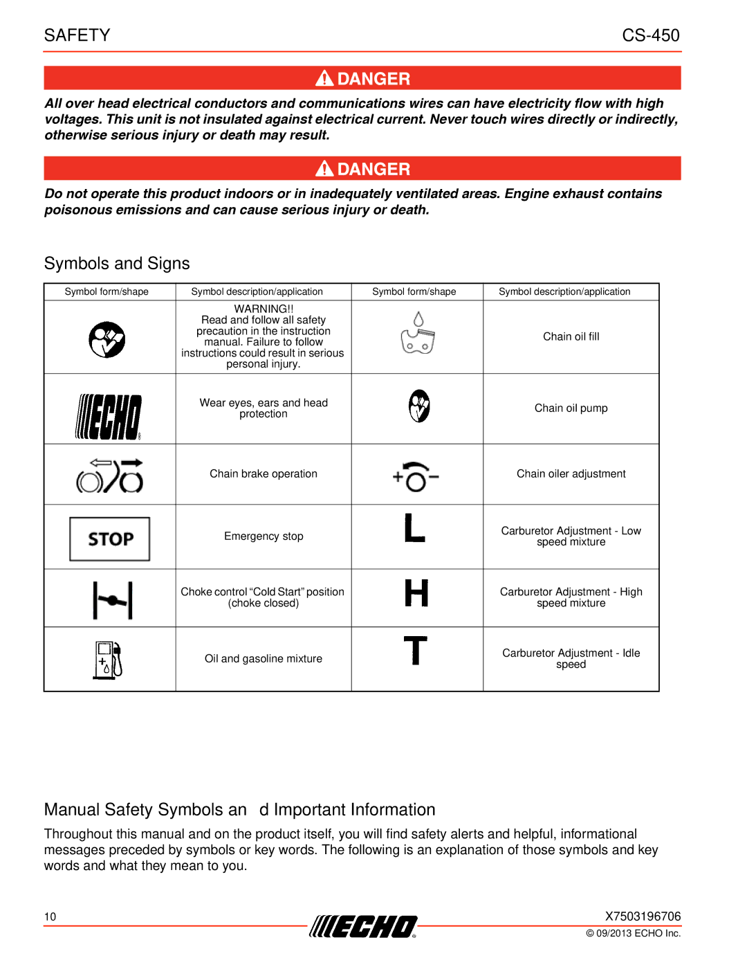 Echo CS-450 instruction manual Symbols and Signs, Manual Safety Symbols and Important Information 