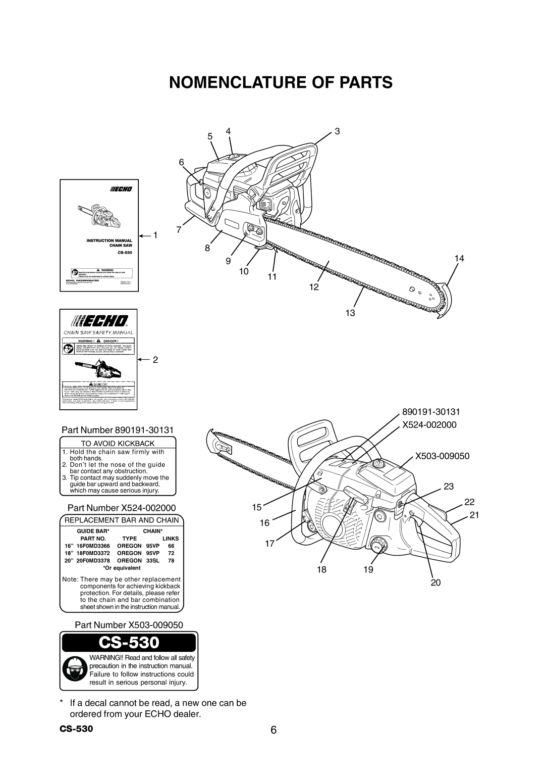 Echo CS-530 instruction manual Nomenclature of Parts, 890191-30131 X524-002000 X503-009050 Part Number 