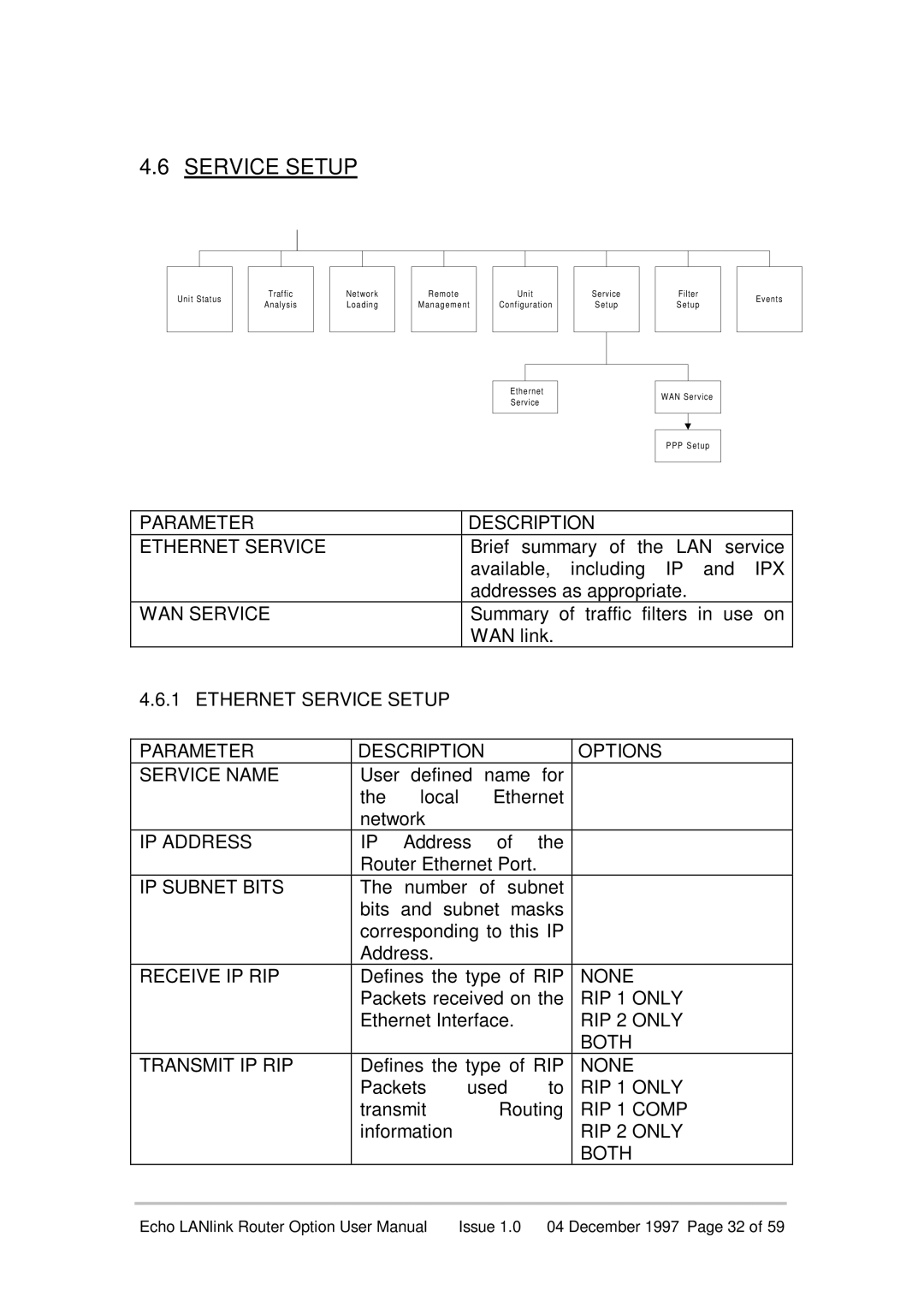 Echo EN55022 manual Ethernet Service Setup Parameter Description Options 