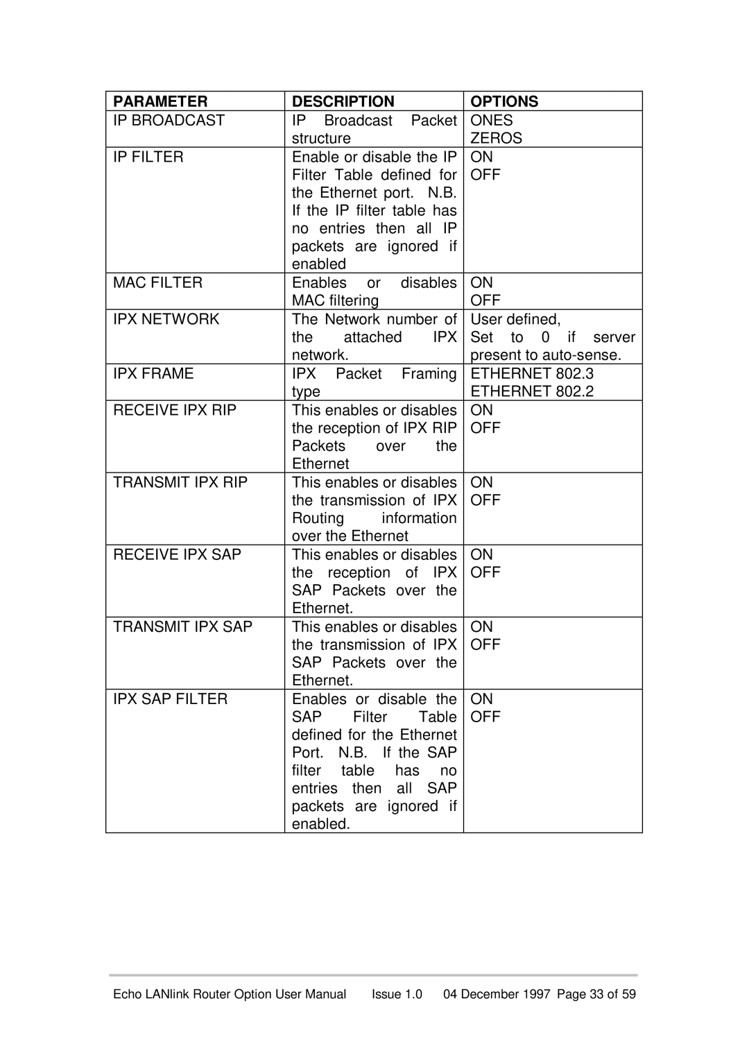 Echo EN55022 IP Broadcast, Ones, Zeros, IP Filter, Off, MAC Filter, IPX Frame, Ethernet, Receive IPX RIP, Transmit IPX RIP 