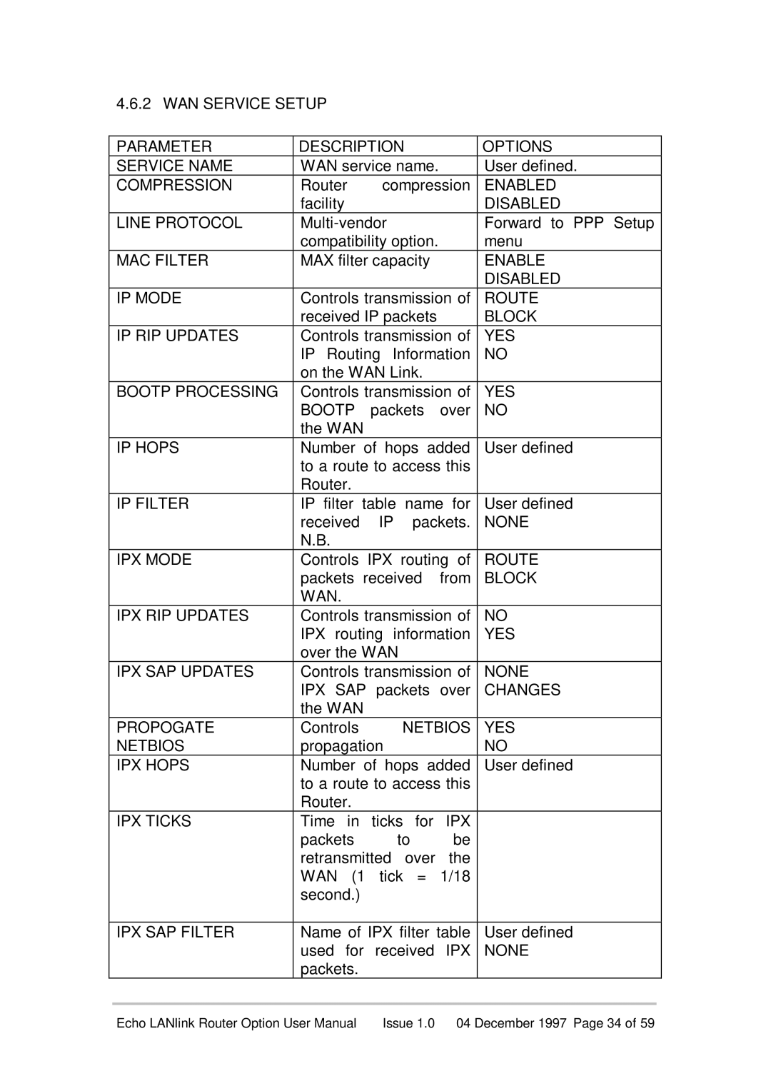 Echo EN55022 manual WAN Service Setup Parameter Description Options 