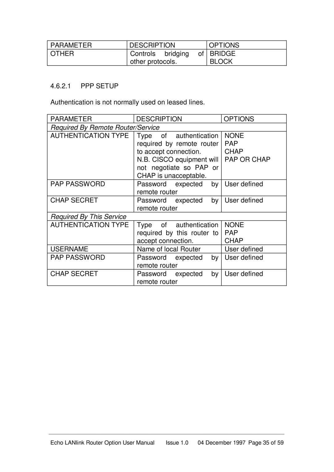 Echo EN55022 manual Other, PPP Setup 