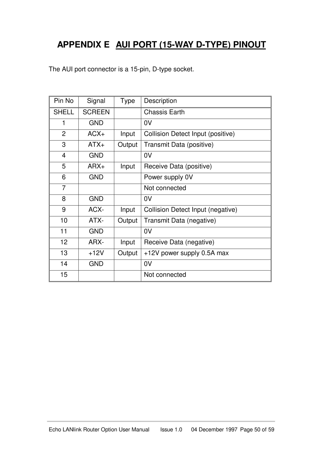 Echo EN55022 manual Appendix E AUI Port 15-WAYD-TYPE Pinout 