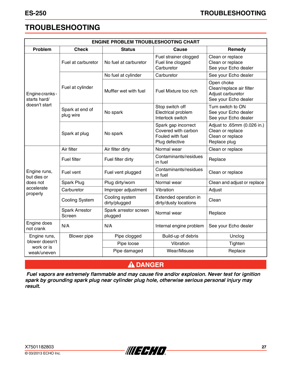 Echo ES-250 specifications Engine Problem Troubleshooting Chart 