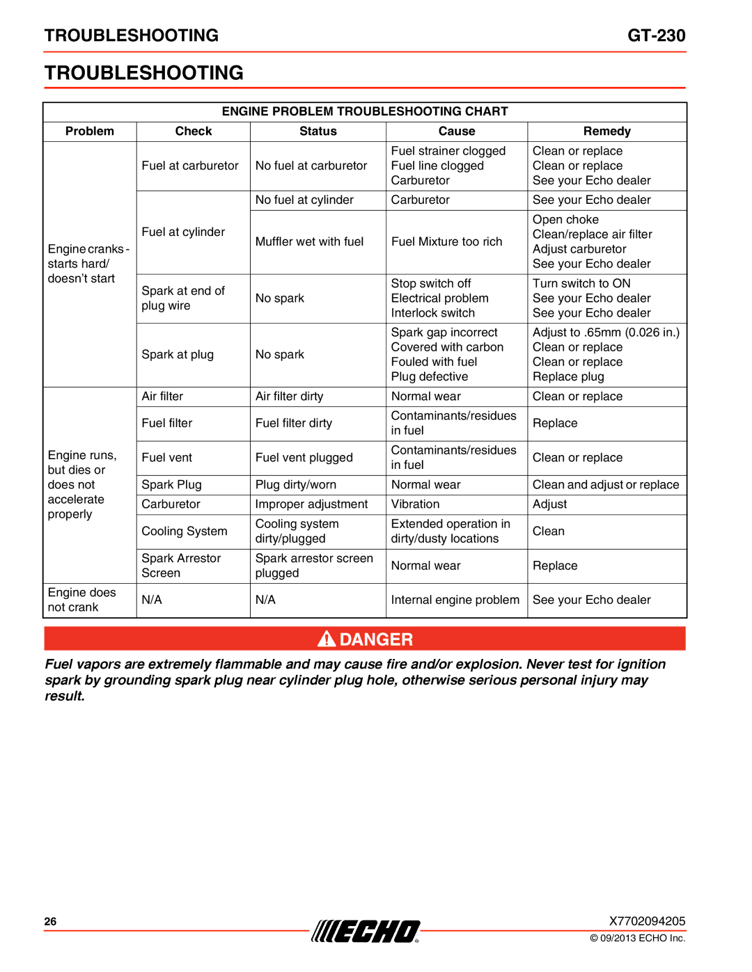 Echo GT-230 specifications Engine Problem Troubleshooting Chart 