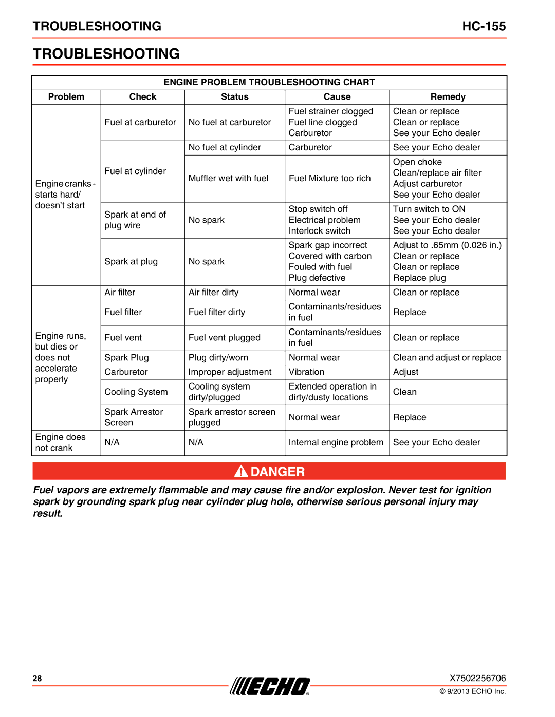 Echo HC-155 specifications Engine Problem Troubleshooting Chart 