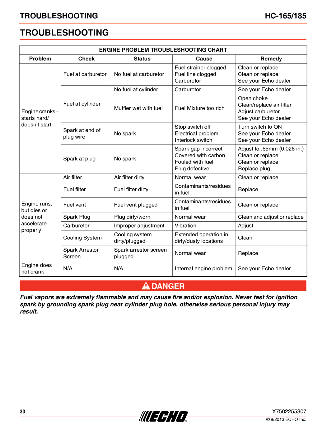 Echo HC-165/185 specifications Engine Problem Troubleshooting Chart 