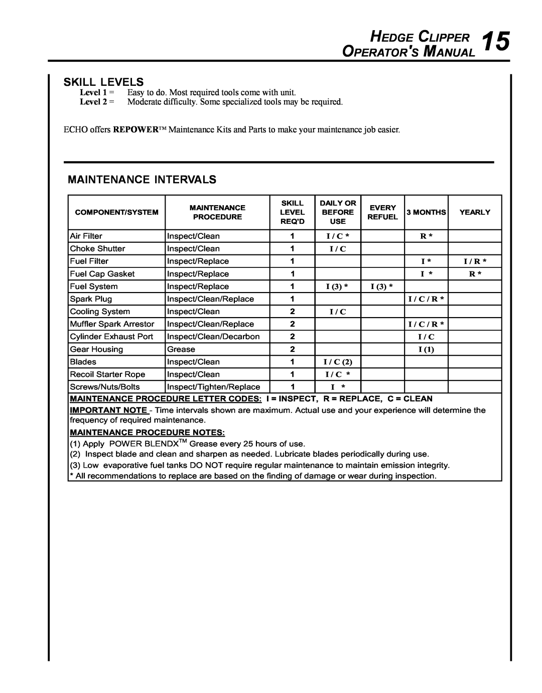 Echo HC-235 manual skill levels, maintenance intervals, Hedge Clipper Operators Manual, I / R, I / C / R 