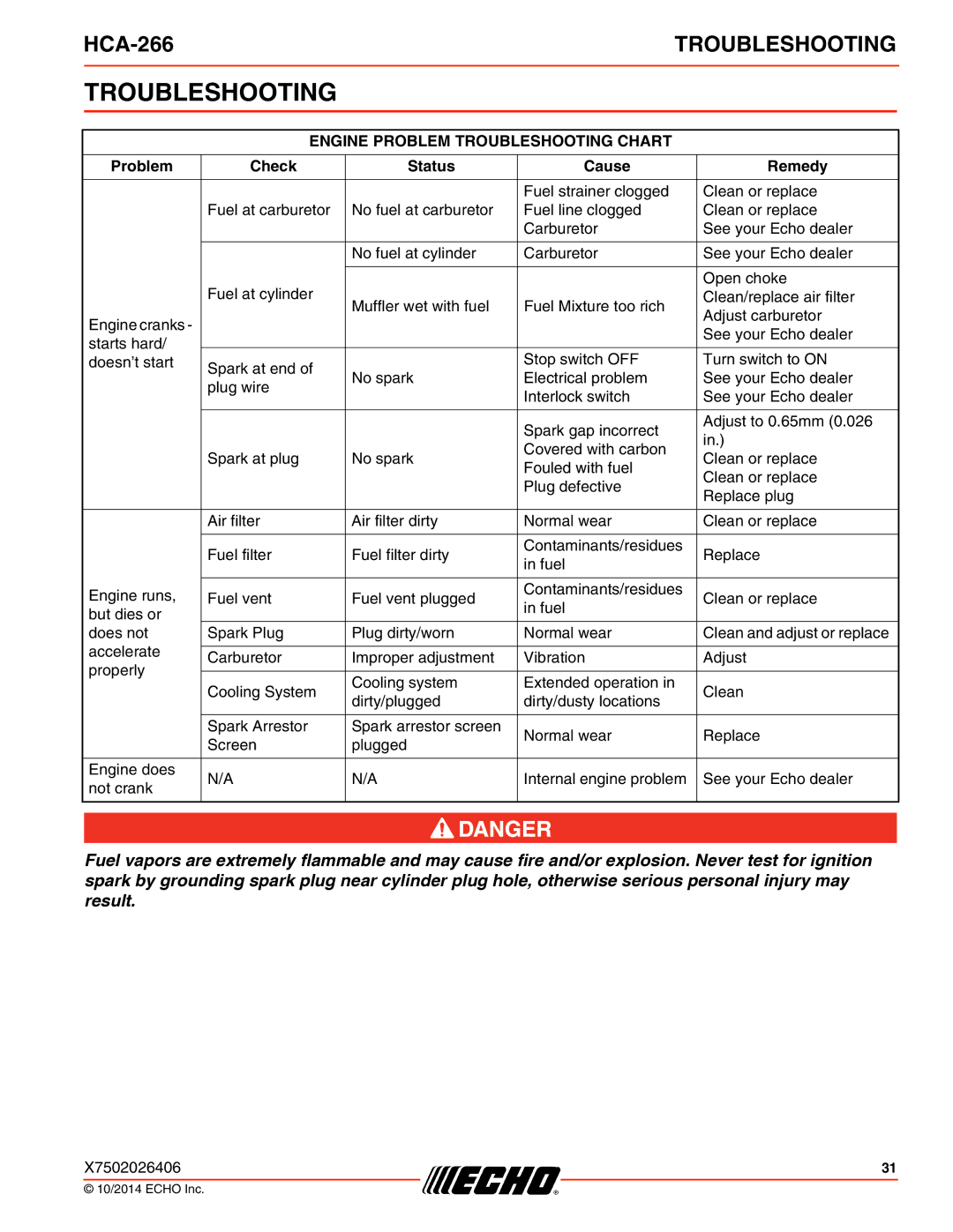 Echo HCA-266 specifications Engine Problem Troubleshooting Chart 