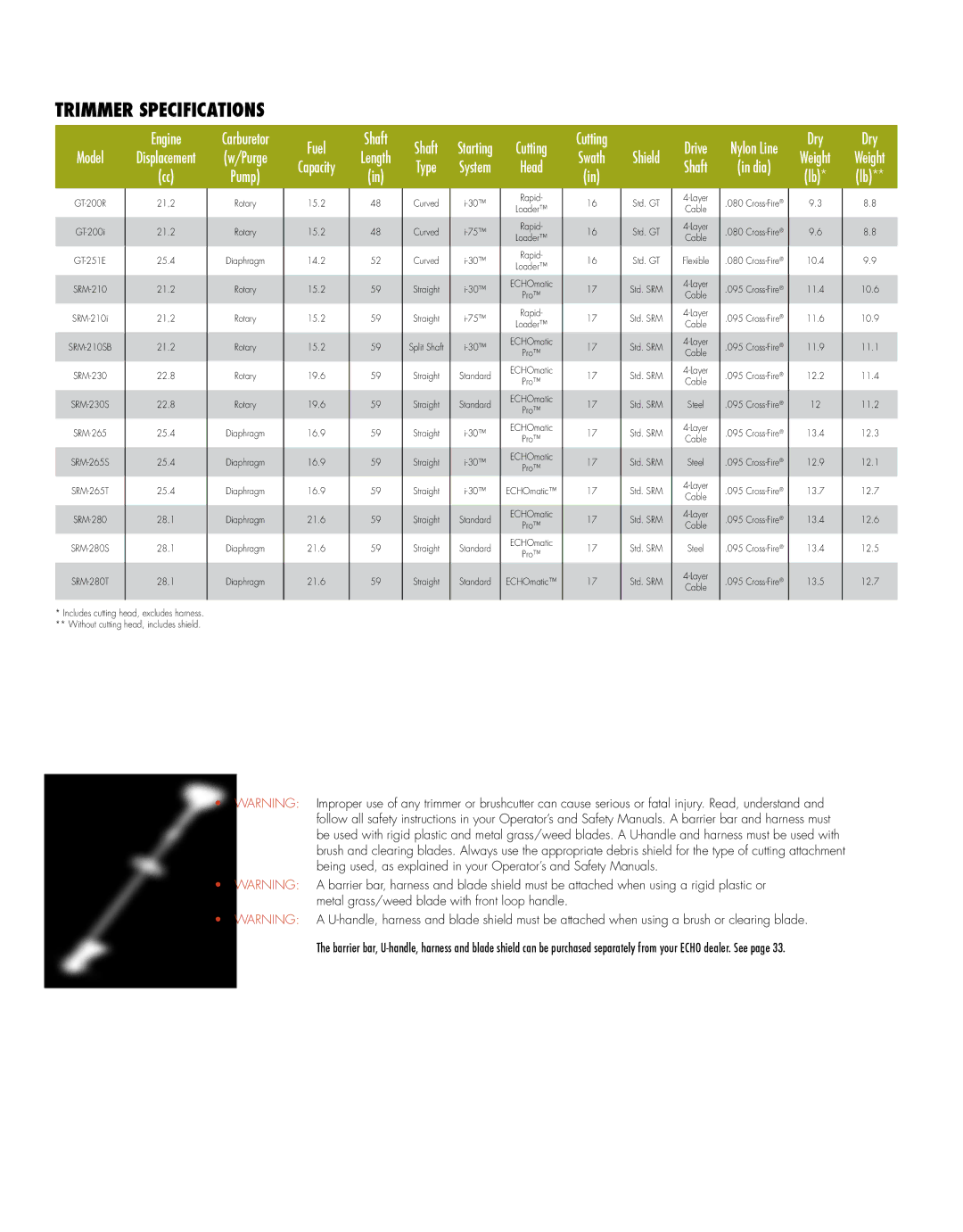 Echo HV-110XG manual Trimmer Specifications, Displacement 