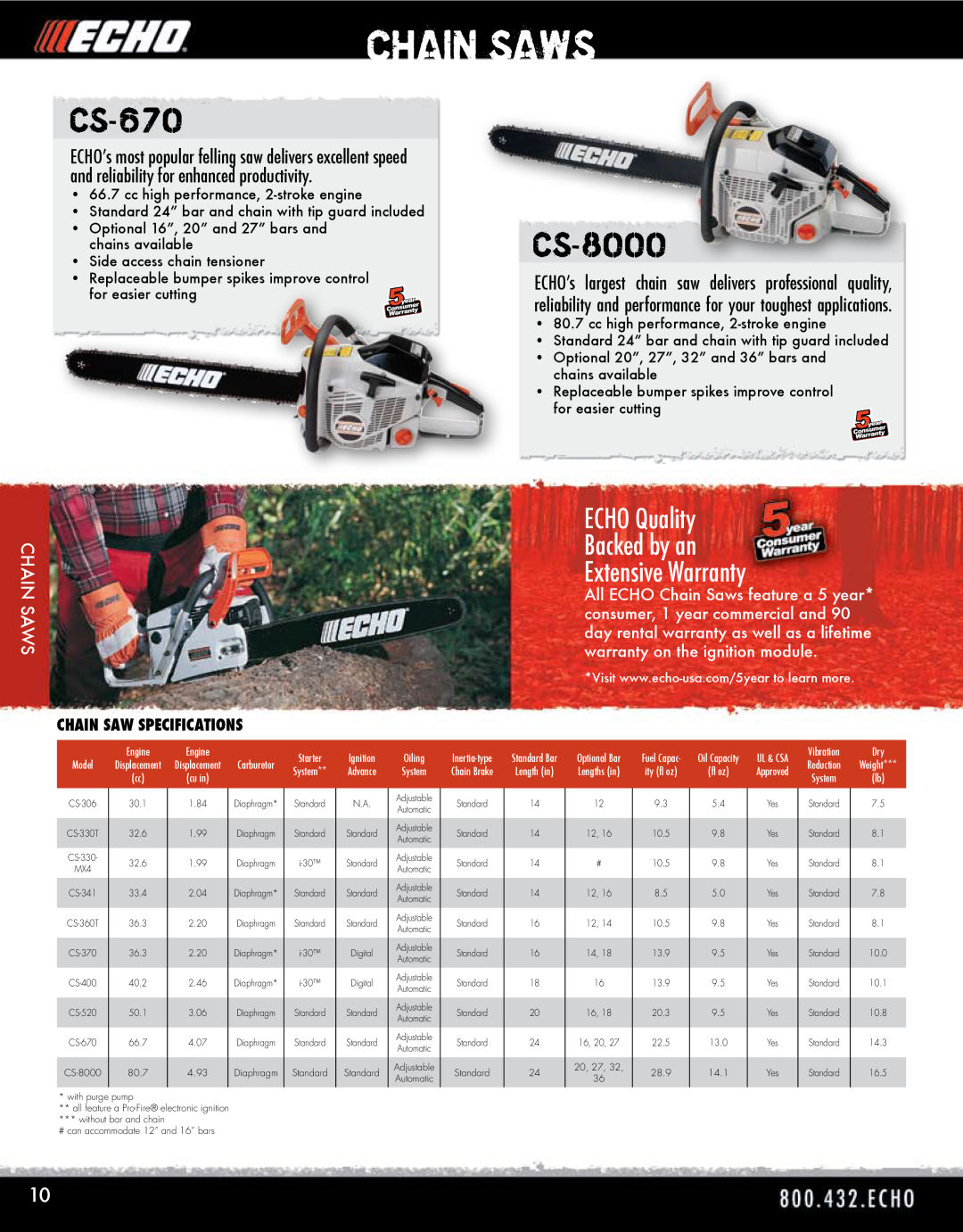 Echo HV-110XG manual CS-670, CS-8000, ECHO Quality Backed by an Extensive Warranty, Chain Saws, Chain Saw Specifications 