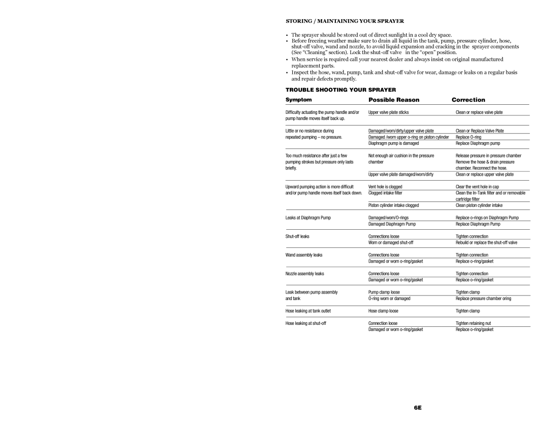 Echo MS-40BD manual Storing / Maintaining Your Sprayer, Trouble Shooting Your Sprayer 