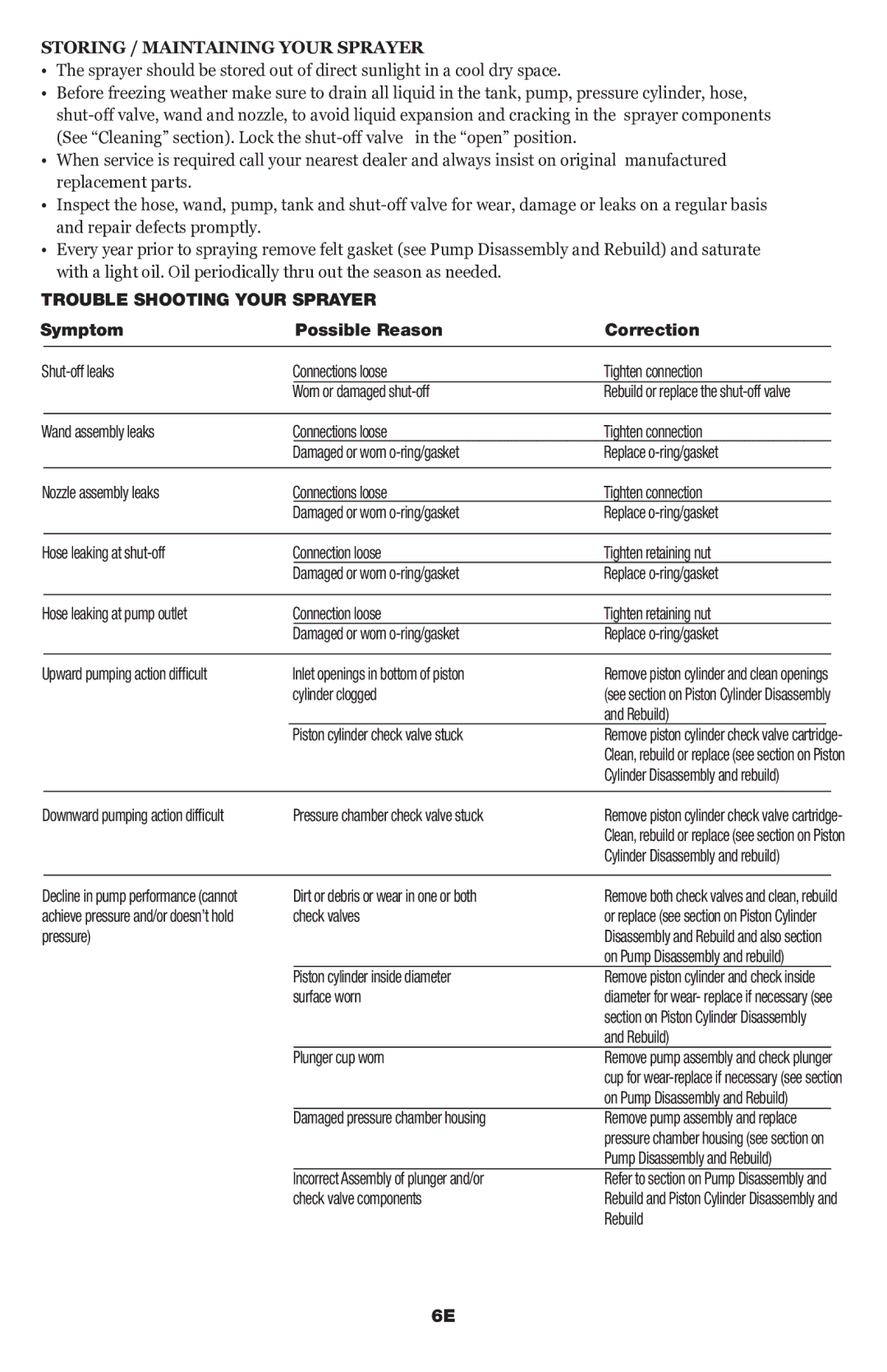 Echo MS-53BPE manual Storing / Maintaining Your Sprayer, Trouble Shooting Your Sprayer 