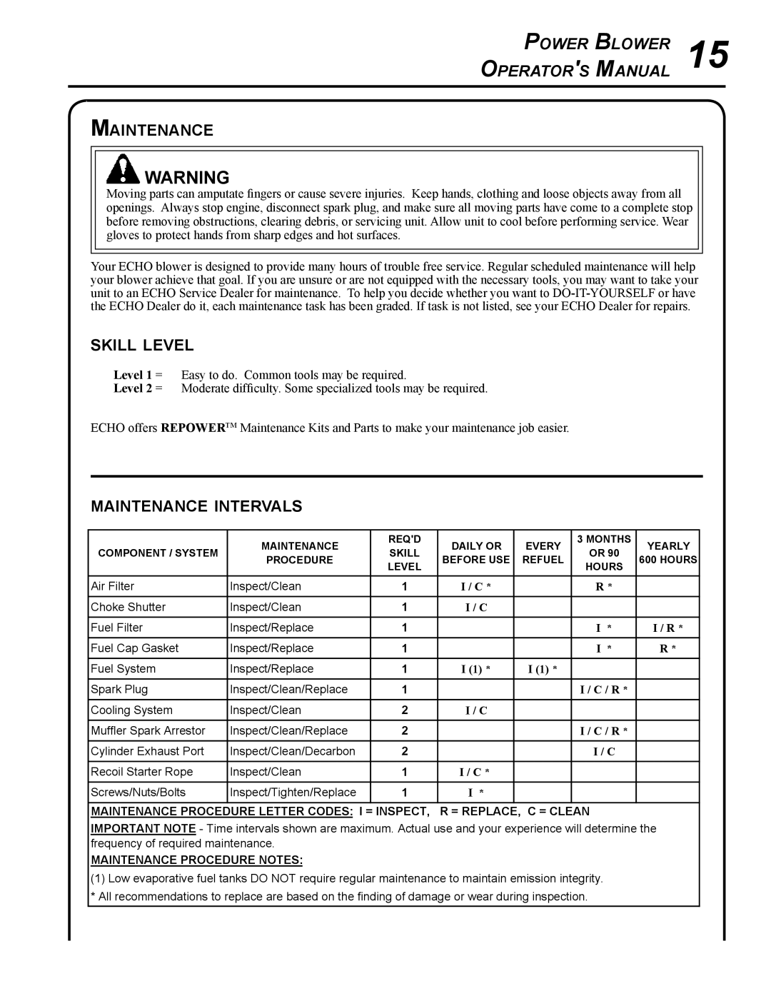 Echo PB-250 manual Skill level, Maintenance intervals 