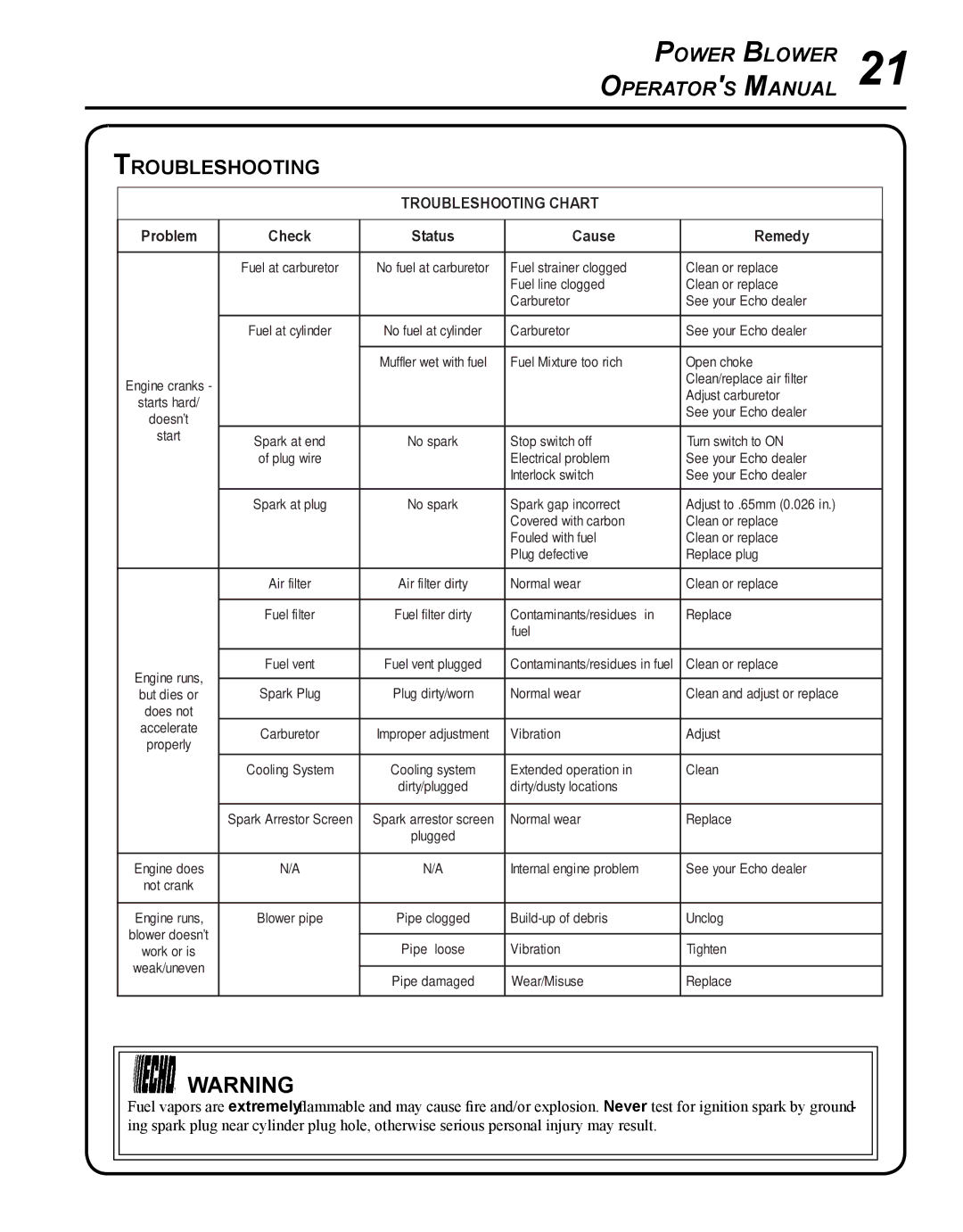 Echo PB-250 manual Power Blower Operators Manual 