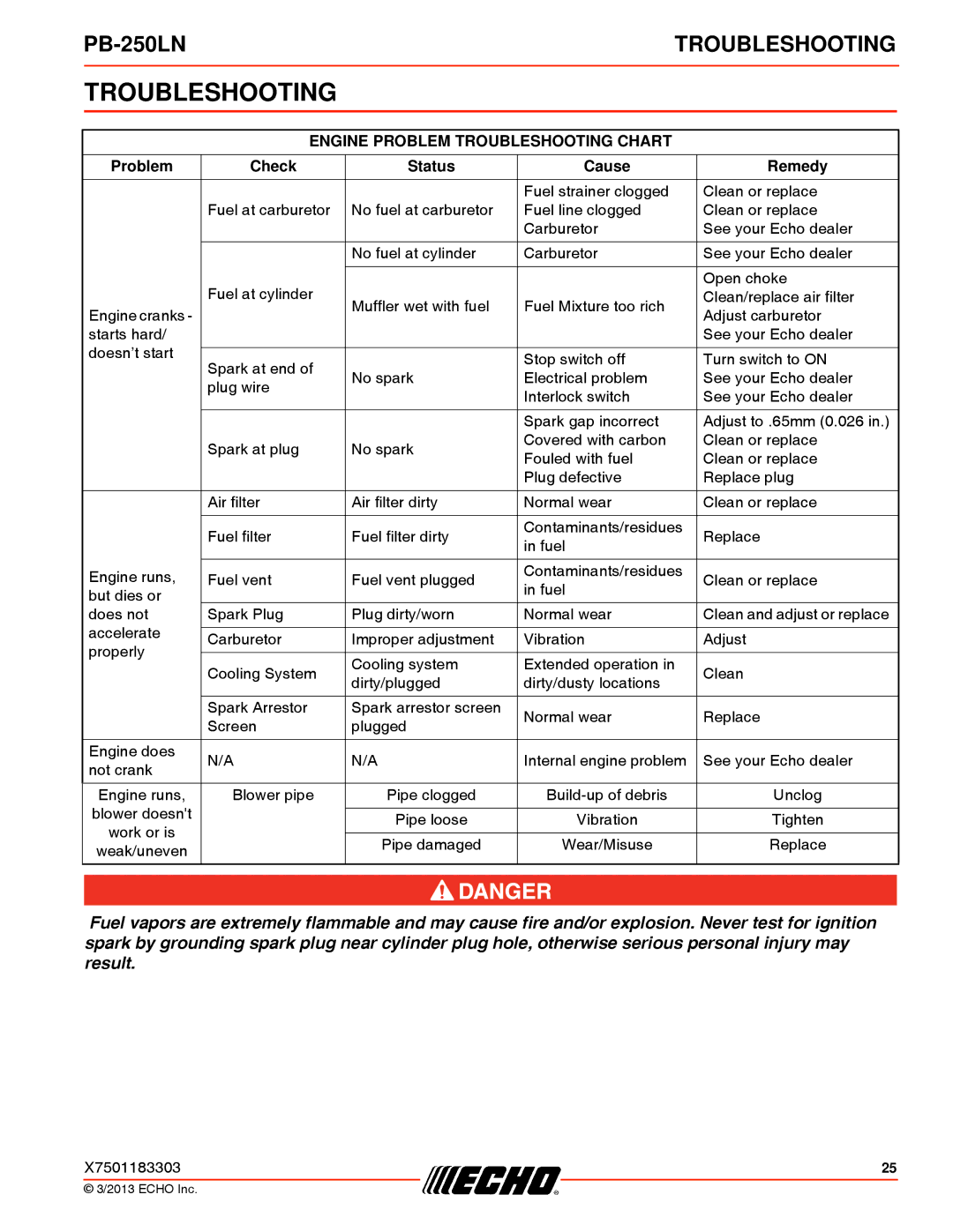 Echo PB-250LN specifications Engine Problem Troubleshooting Chart 