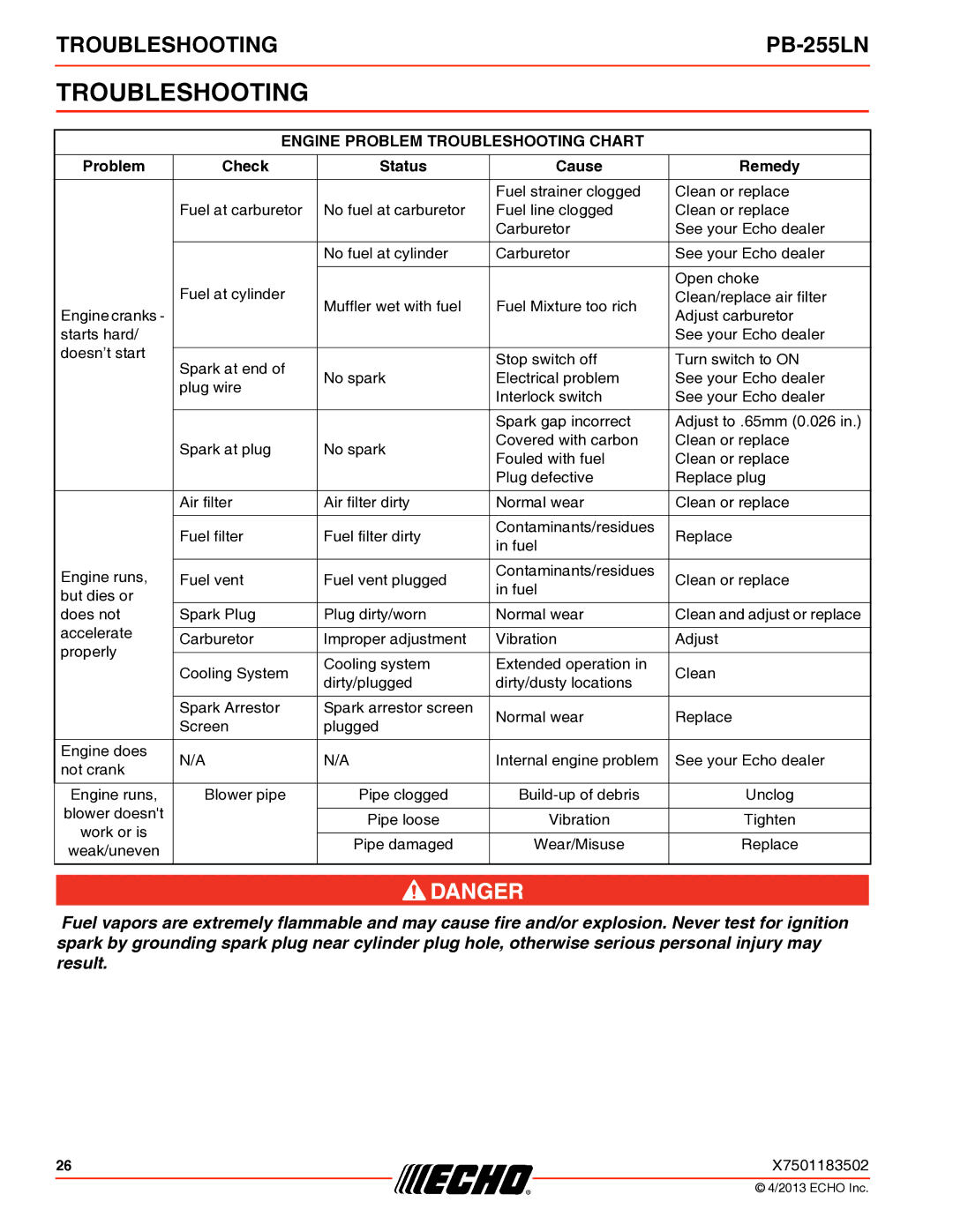 Echo PB-255LN specifications Engine Problem Troubleshooting Chart 