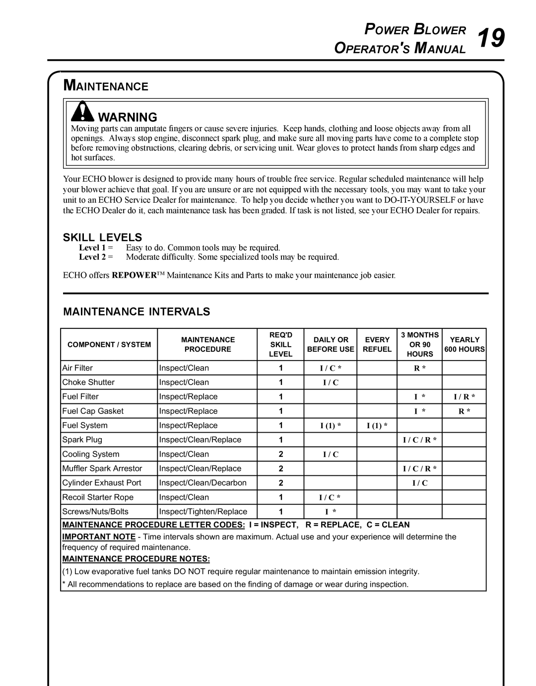 Echo PB-755S H, PB-755S T manual Skill levels, Maintenance intervals 