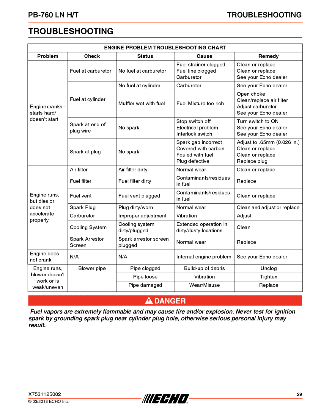 Echo PB-760 LN H/T specifications Engine Problem Troubleshooting Chart 