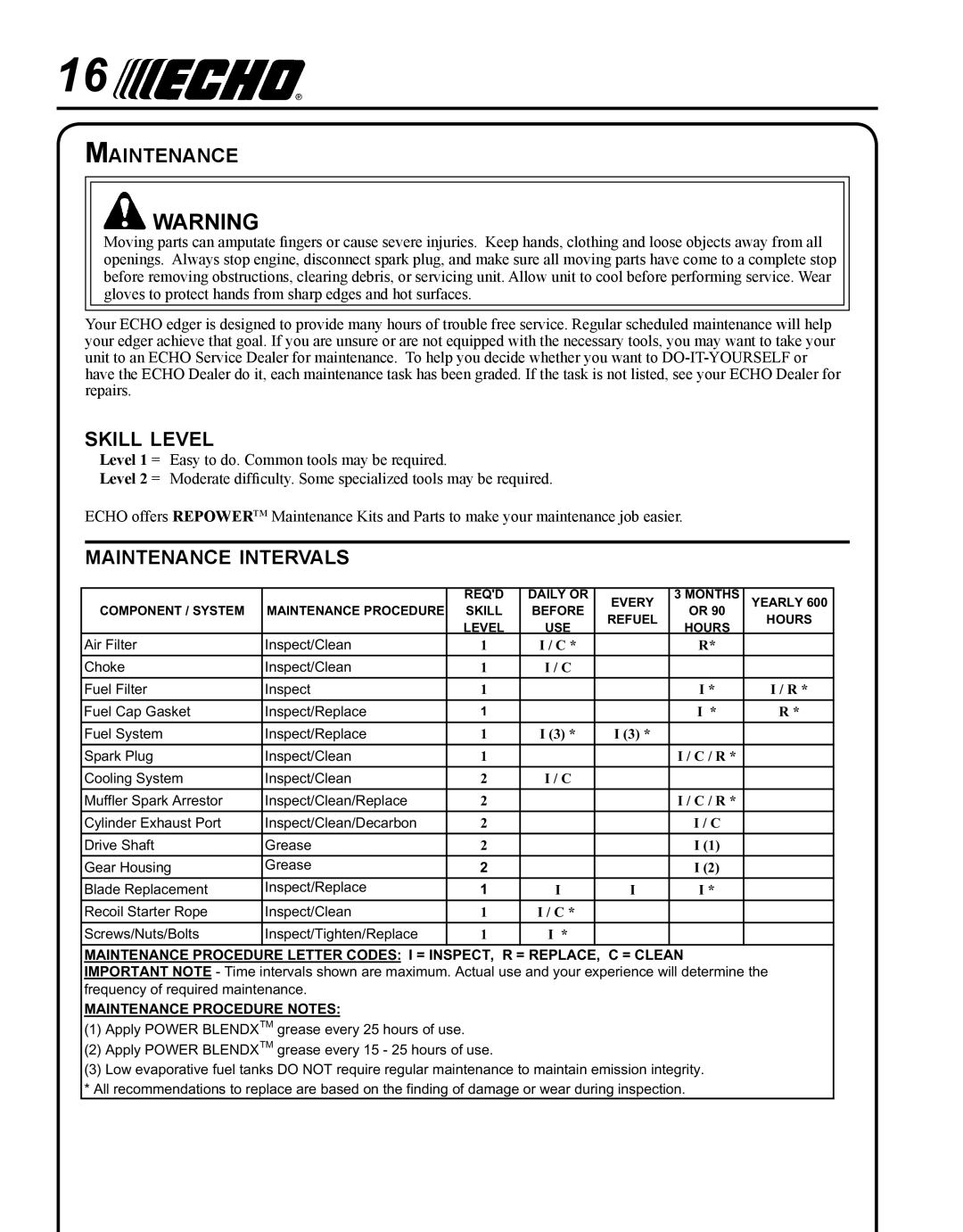 Echo PE-225 manual Skill level, Maintenance intervals 