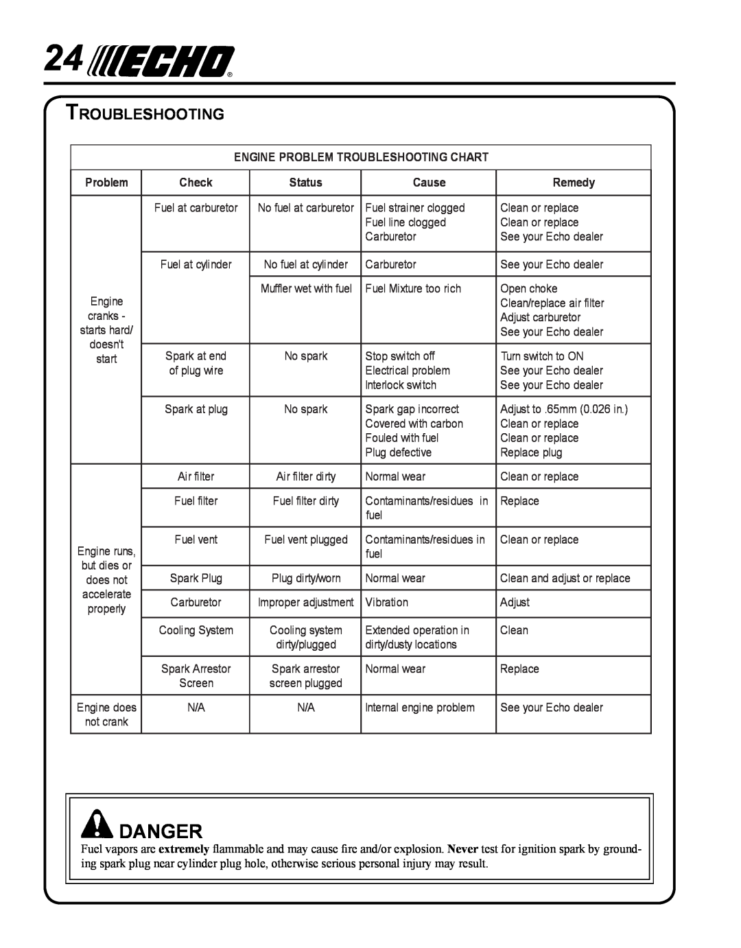 Echo PE-225 manual Danger, Troubleshooting, EnginE PrOBLEM TrOUBLESHOOTing CHarT, Problem, Check, Status, Cause, remedy 