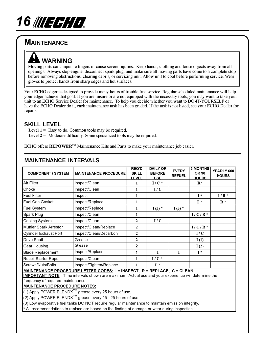 Echo PE-230 manual Skill level, Maintenance intervals 