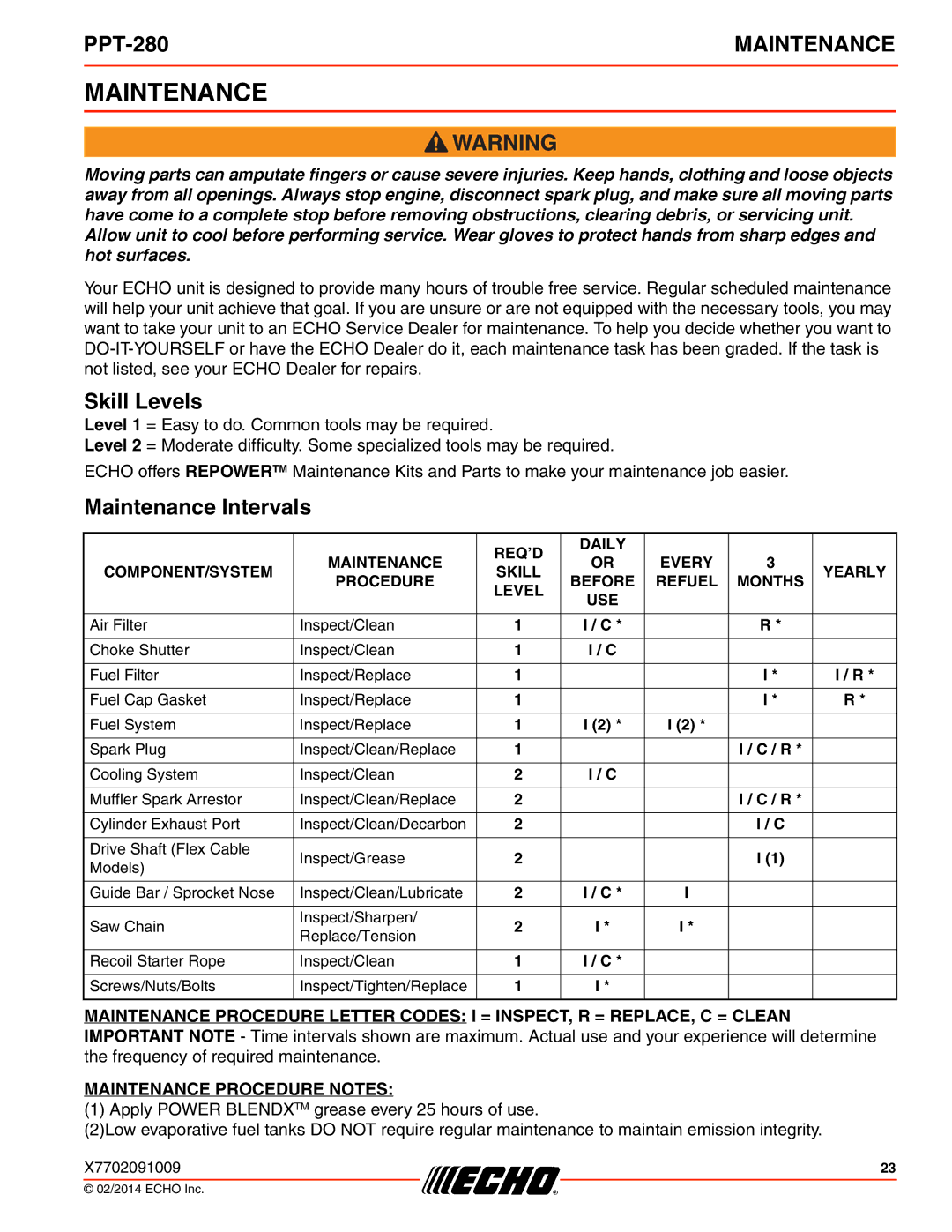 Echo PPT-280 specifications Skill Levels, Maintenance Intervals 