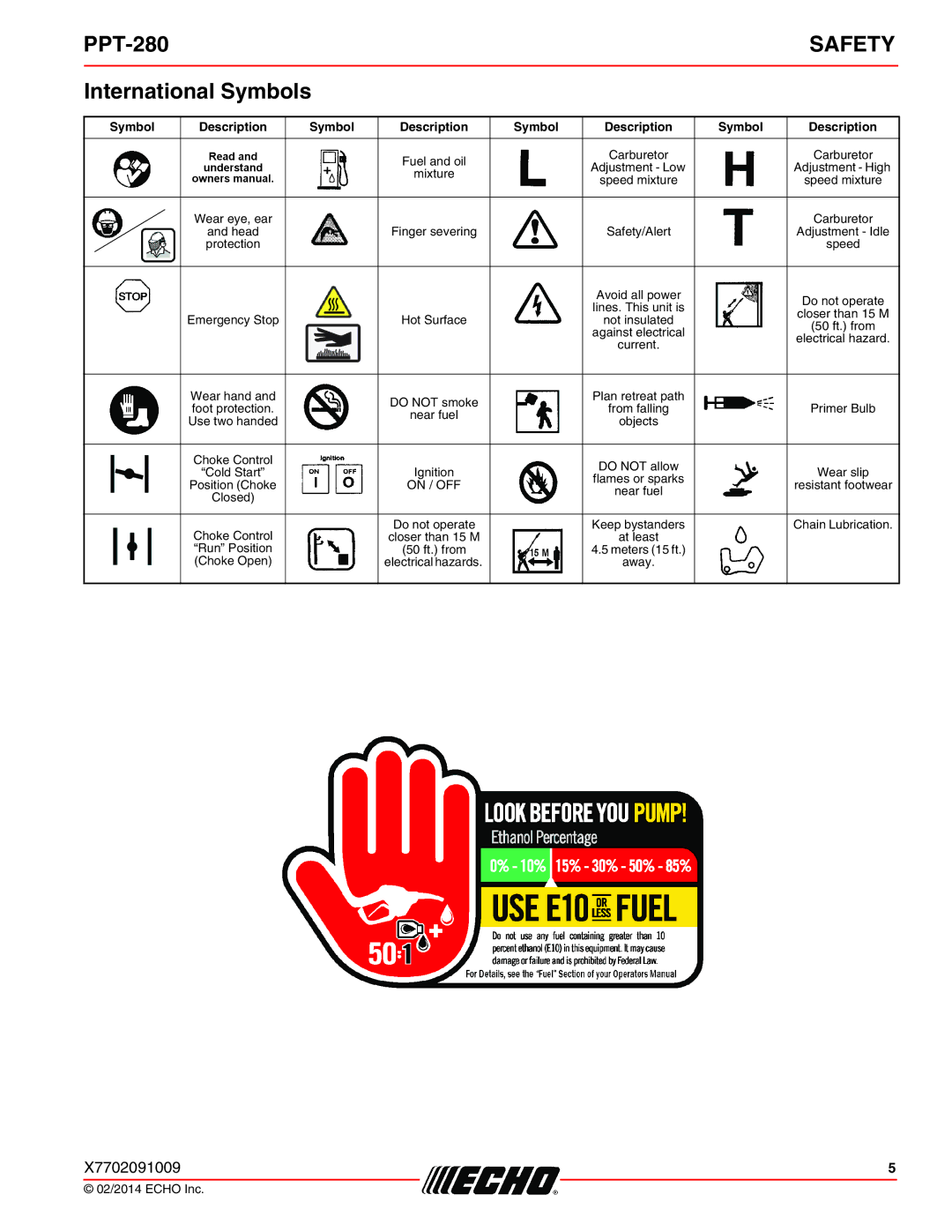 Echo PPT-280 specifications International Symbols, Mixture 