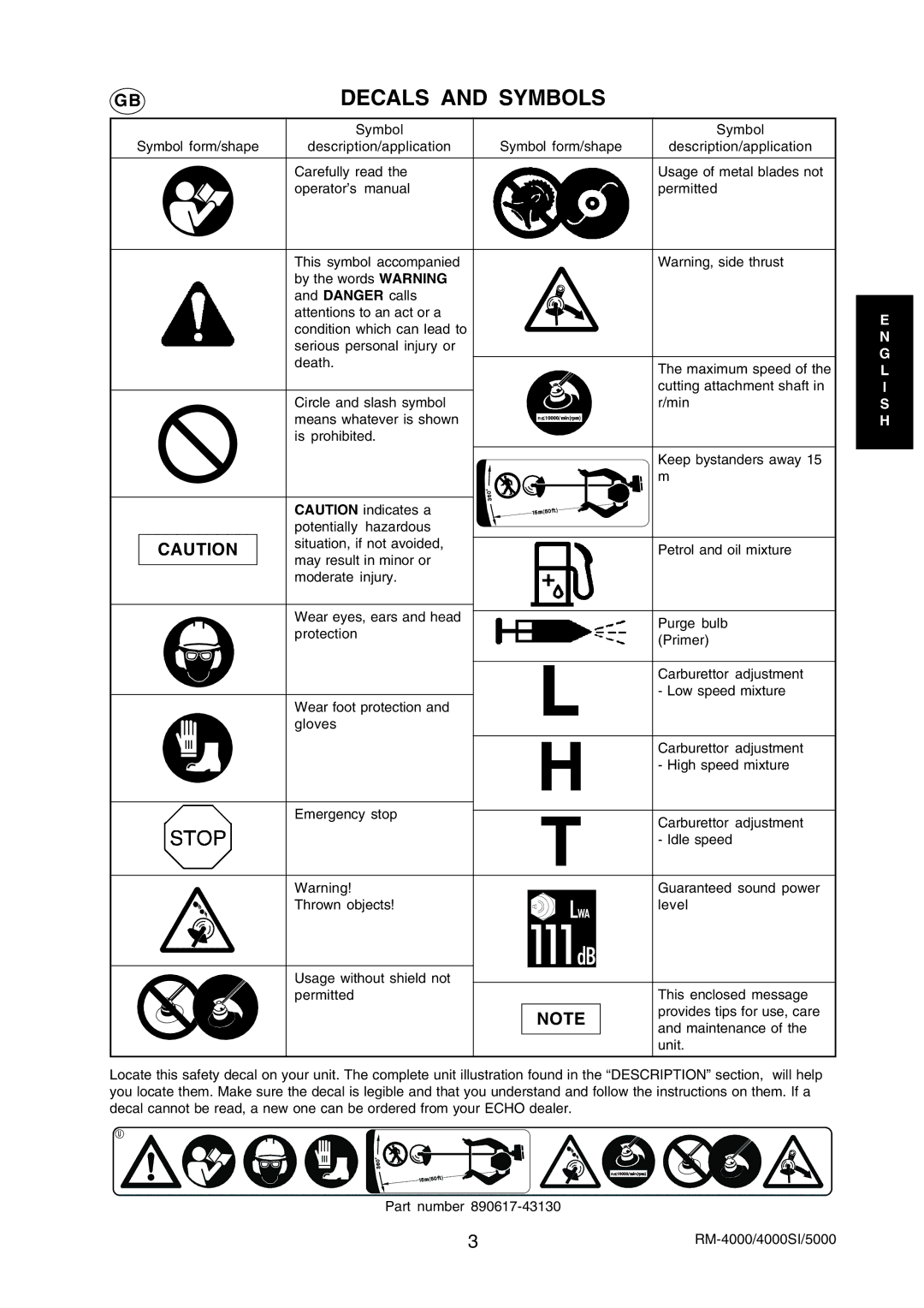 Echo RM-5000, RM-4000SI manual Decals and Symbols 