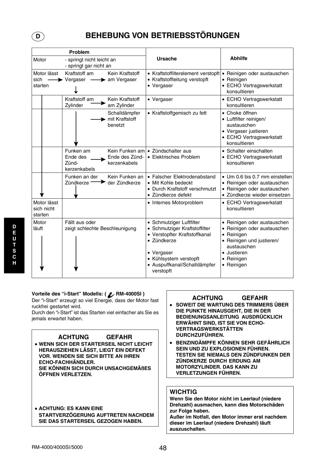 Echo RM-5000 manual Behebung VON Betriebsstörungen, Problem Ursache Abhilfe, Vorteile des i-Start Modells RM-4000SI 