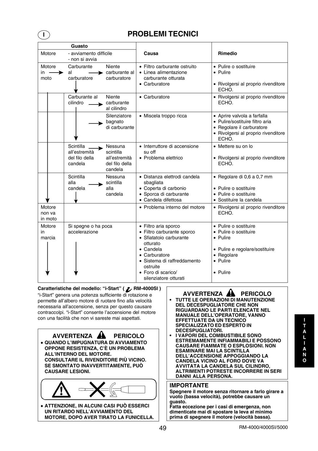 Echo RM-5000 manual Problemi Tecnici, Guasto, Causa Rimedio, Caratteristiche del modello i-Start RM-4000SI 