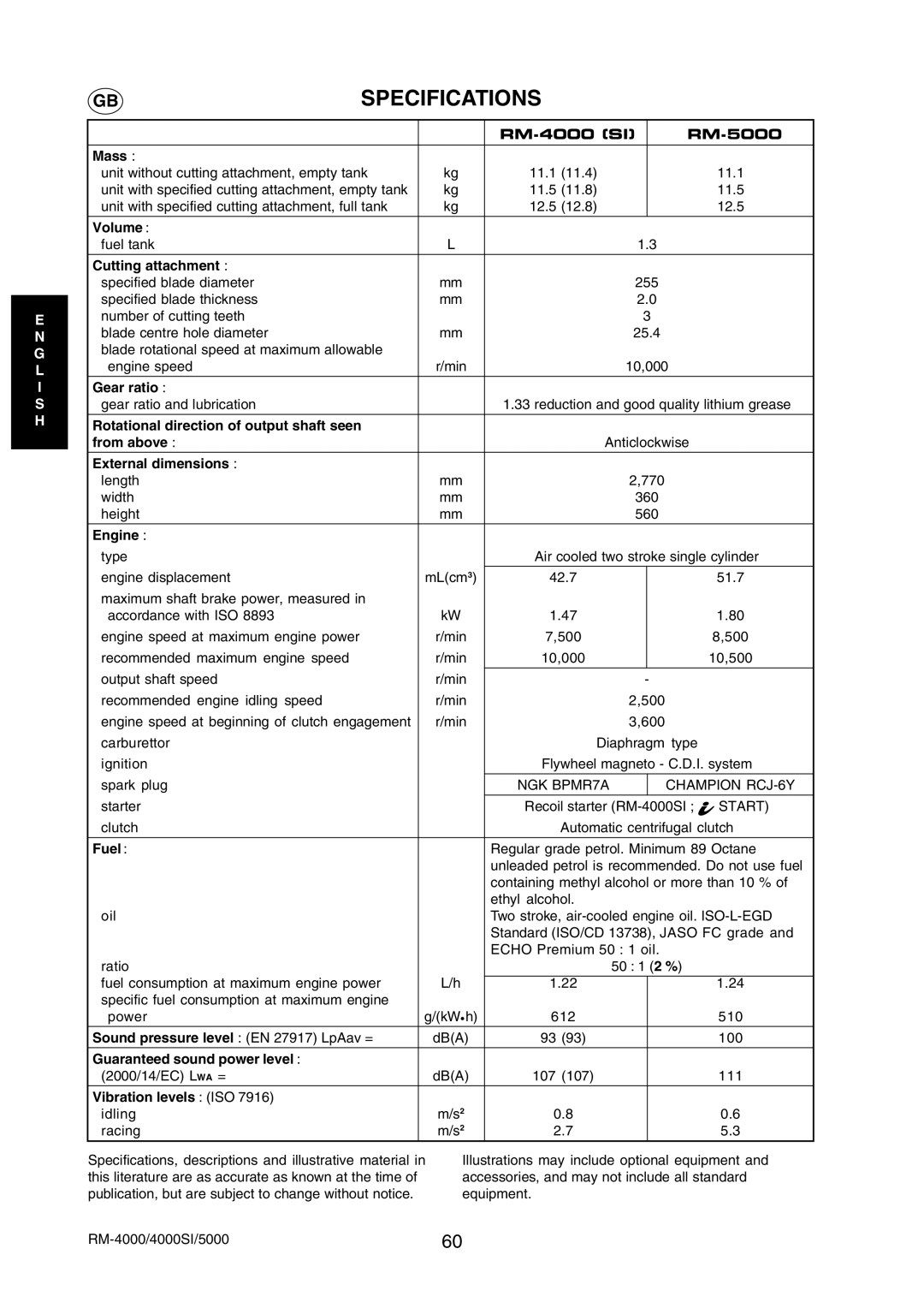Echo RM-5000 Volume, Cutting attachment, Gear ratio, Rotational direction of output shaft seen From above, Engine, Fuel 