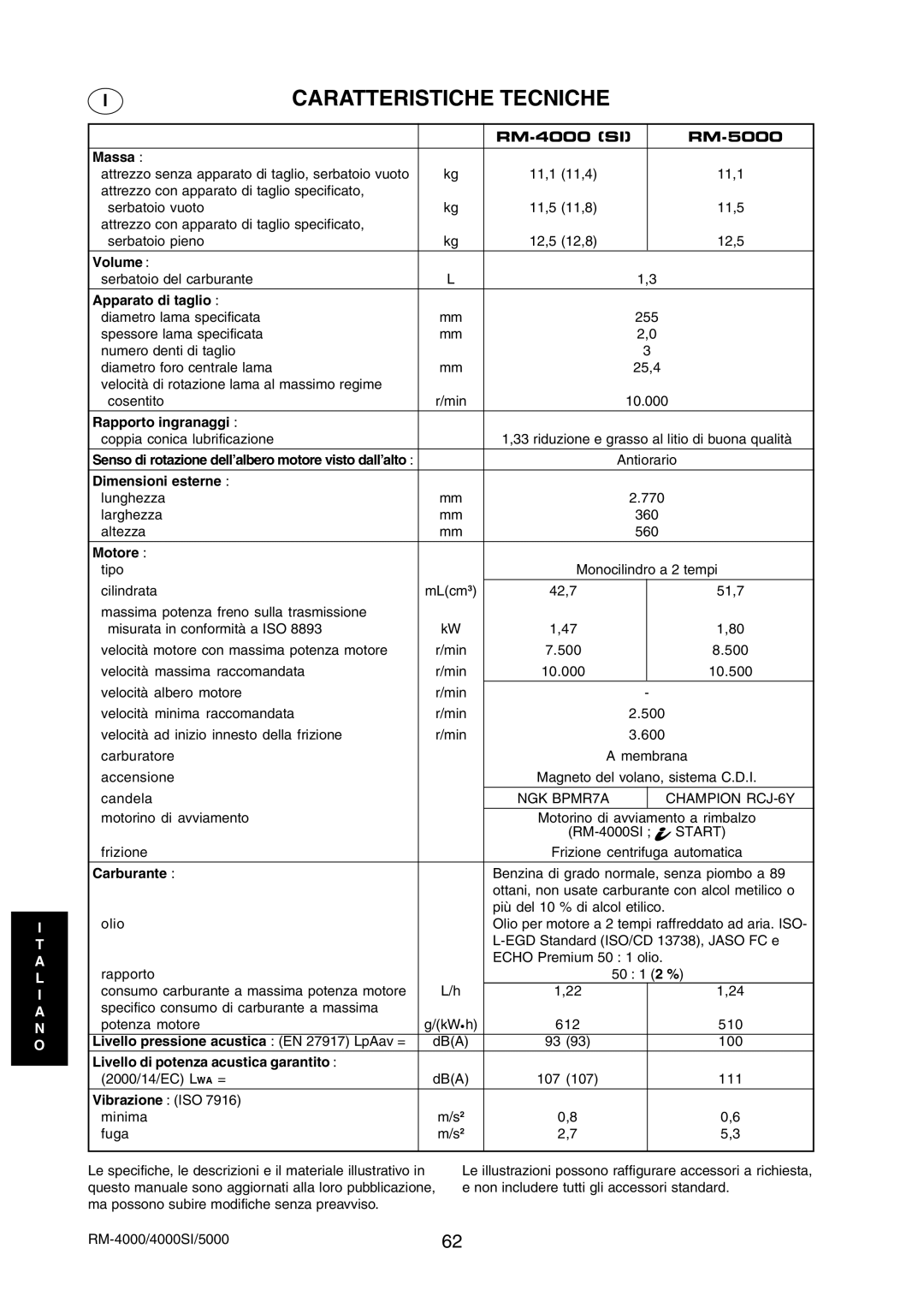 Echo RM-5000, RM-4000SI manual Apparato di taglio, Rapporto ingranaggi, Dimensioni esterne, Motore, Carburante 