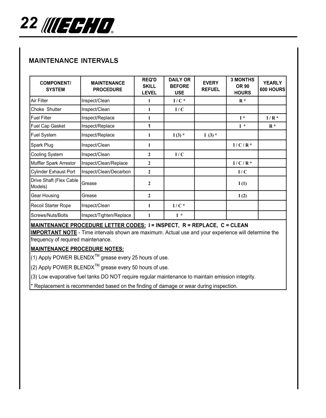 Echo SRM - 225U manual Maintenance intervals, Level USE Hours 